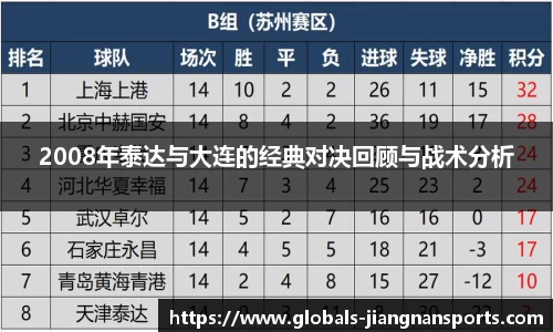 2008年泰达与大连的经典对决回顾与战术分析