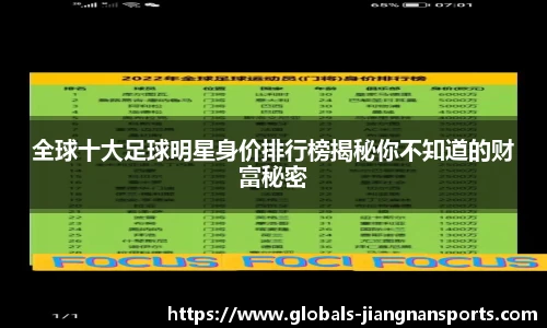 全球十大足球明星身价排行榜揭秘你不知道的财富秘密